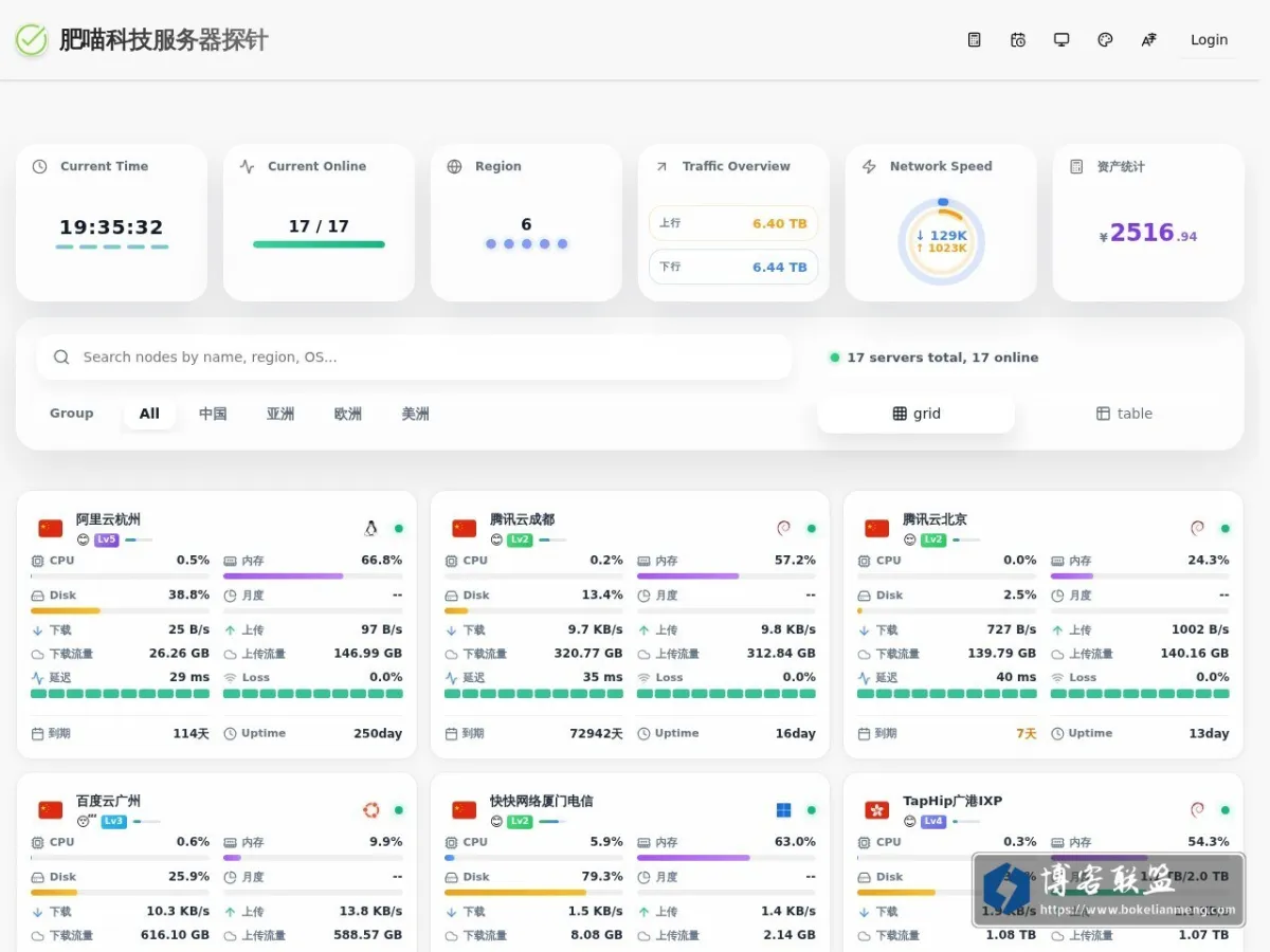 肥喵科技服务器探针 的网站快照