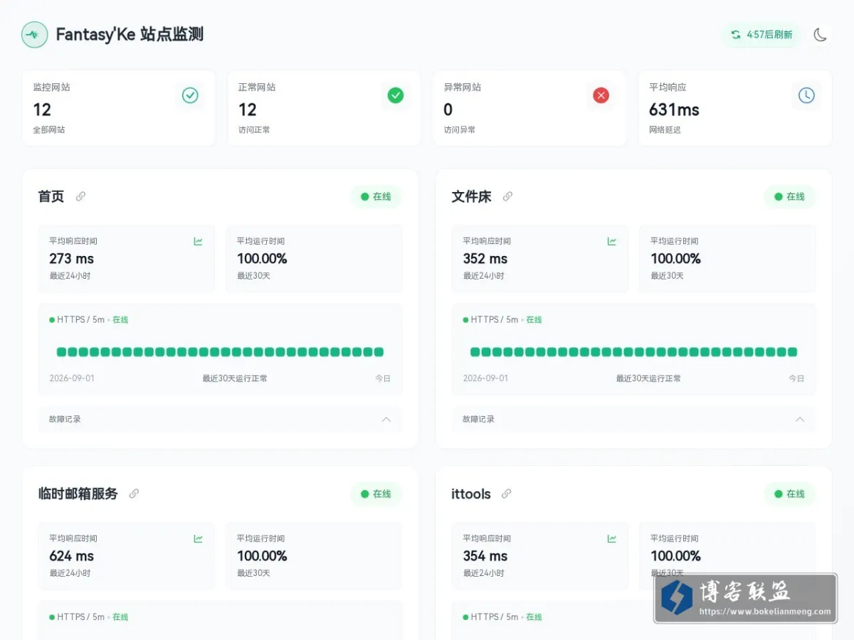 Fantasy'Ke 站点监测 - 站点监测 的网站快照