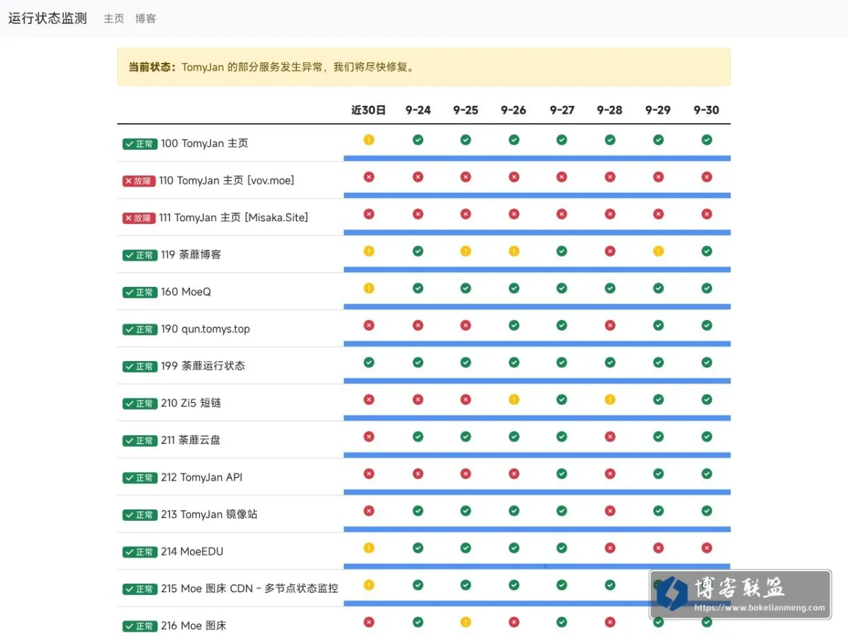 运行状态 - TomyJan 的网站快照