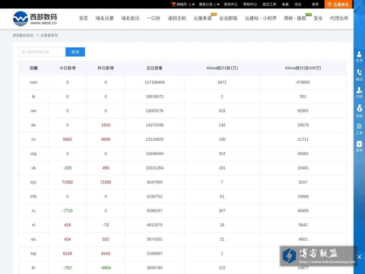 域名注册量查询 的网站快照